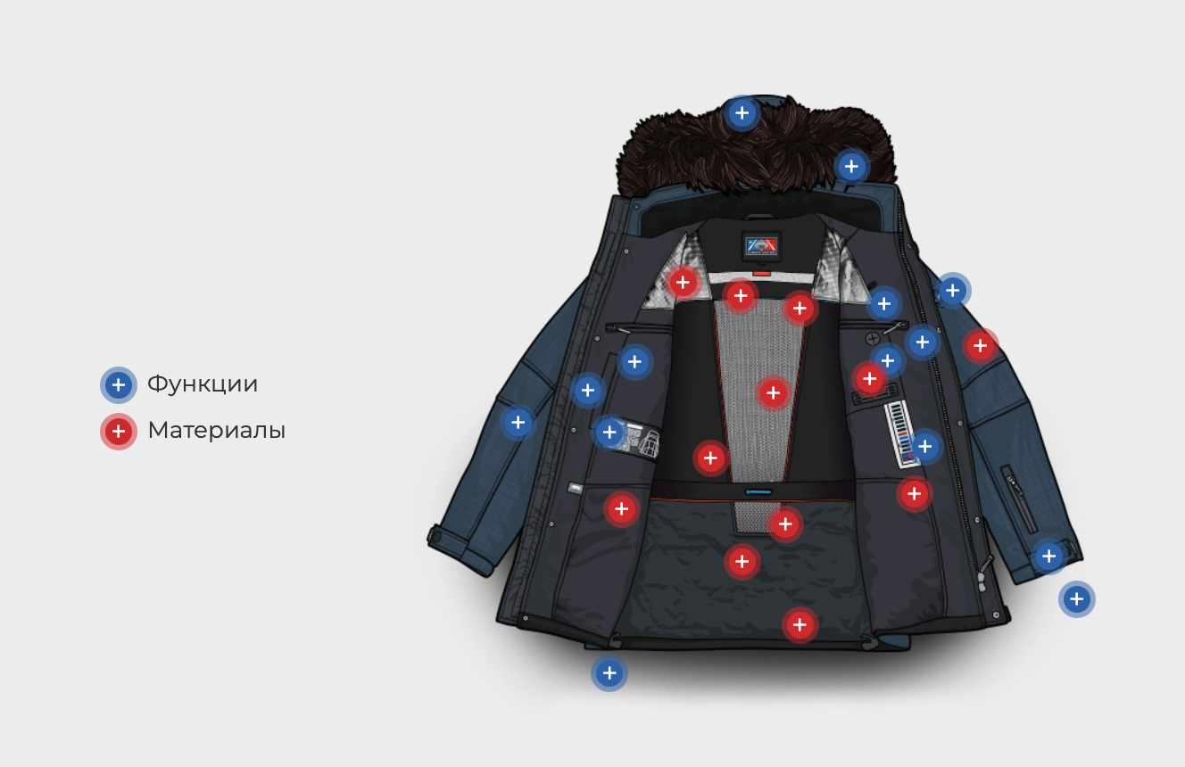 Покупателю | Умная одежда